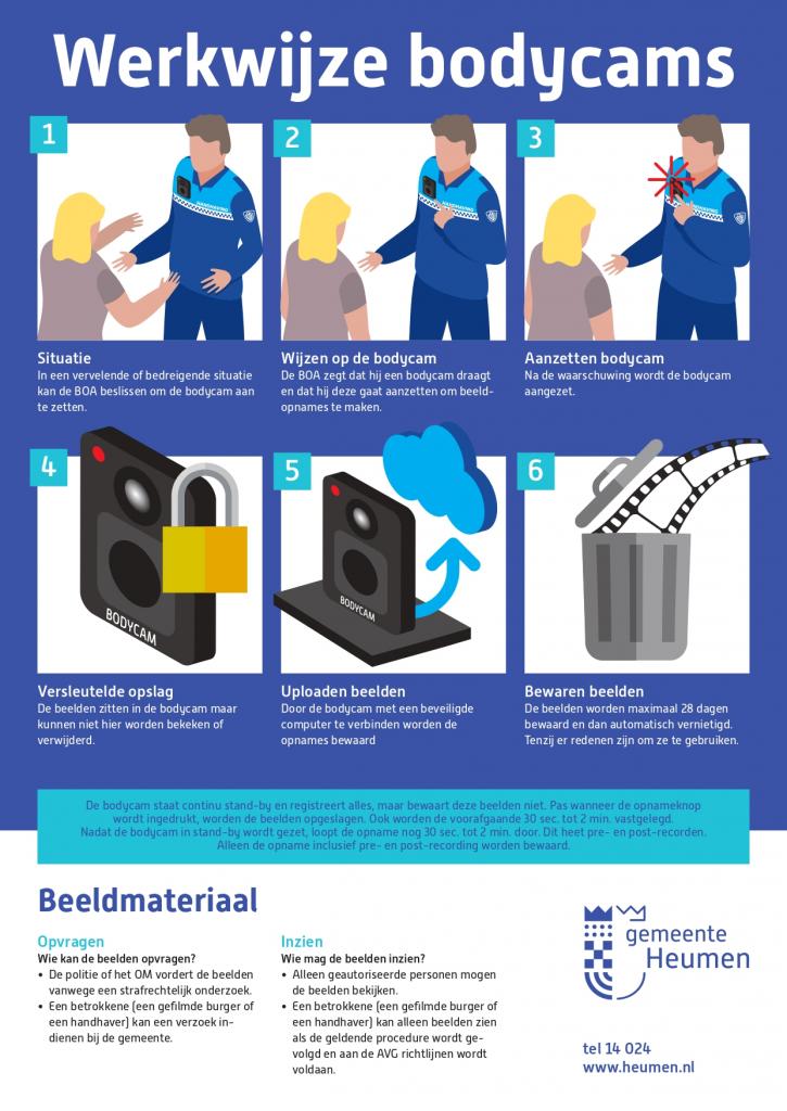 Werking bodycam